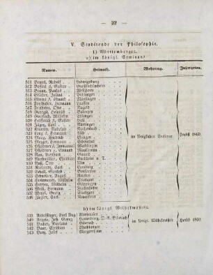22-24, V. Studirende der Philosophie