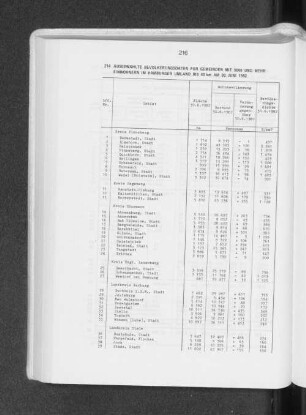 Ausgewählte Bevölkerungsdaten für Gemeinden mit 5000 und mehr Einwohnern im hamburger Umland bis 40 km am 30. Juni 1982