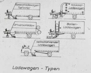 Ladewagen