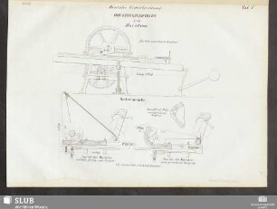 Taf. V. Holzbiegmaschinen von Davidson