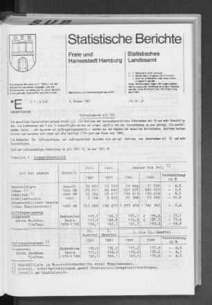 Bauhauptgewerbe Juli 1981 : Lfd. Nr. 36