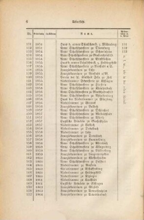 Klosterbuch der Diöcese Würzburg. 2, Geschichte der übrigen Klöster und klösterlichen Institute