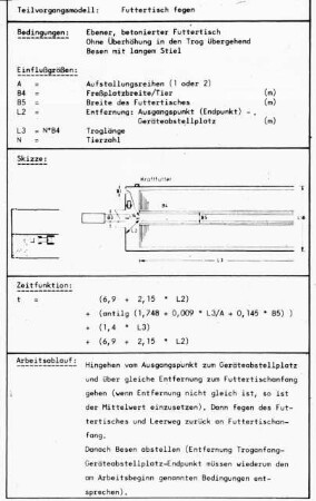 Teilvorgangsmodell: Futtertisch fegen