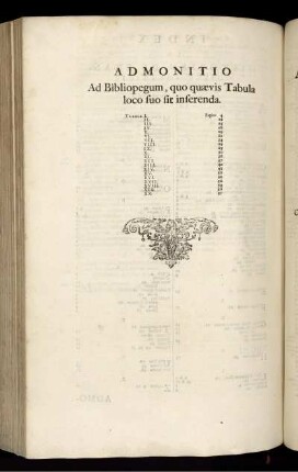 Admonitio. Ad Bibliopegum, quo quaevis Tabula loco suo sit inserenda