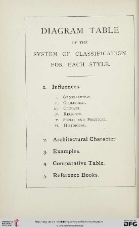 Diagram Table of the system of classification for each style