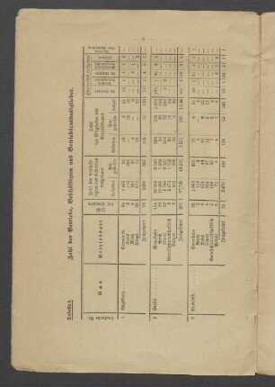 Tabelle I. Zahl der Betriebe, Beschäftigten und Betriebsratsmitglieder