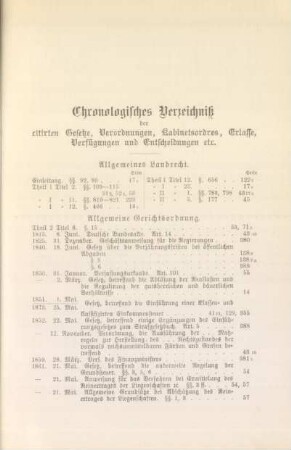 Chronologisches Verzeichniß