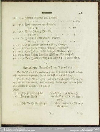 VI. Fortgesetztes Verzeichniß der Stipendiaten