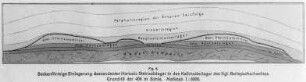 Beckenförmige Einlagerungen deszendenter Hartsalz-Steinsalzlager in das Kalimutterlager des Berlepschschachtes (Everding) : Geologie | Geologie der Salzlagerstätten