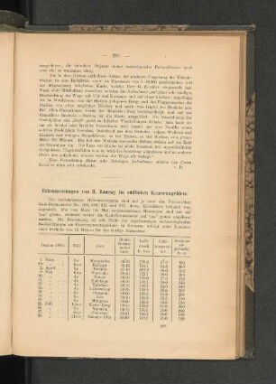 Höhenmessungen von H. Ramsay im südlichen Kamerungebiete.