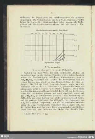 2. Versuchsreihe - Versuche mit reinem (NH4)2CO3