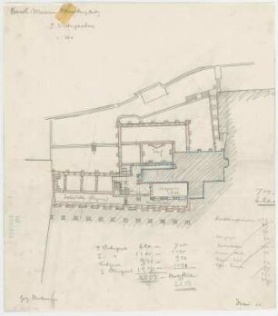 Fischer, Theodor; Basel (Schweiz); Kunstmuseum - Grundriss 2. UG