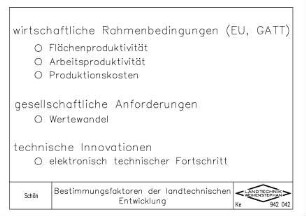 Bestimmungsfaktoren der landtechnischen Entwicklung