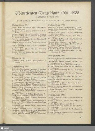 Abiturienten-Verzeichnis 1901-1935 abgeschlossen 1. Juni 1935