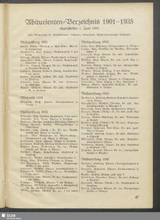 Abiturienten-Verzeichnis 1901-1935 abgeschlossen 1. Juni 1935