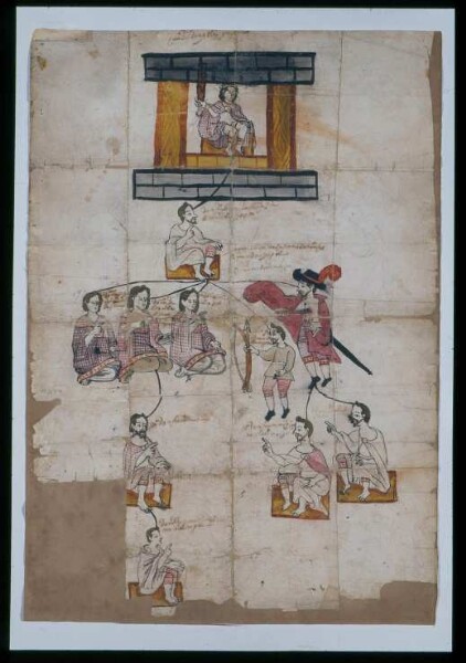 Document of the Mundanegre family