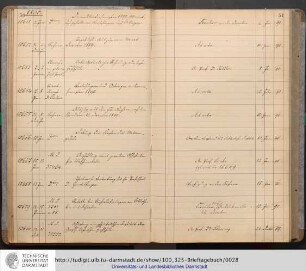 Januar 1890 - Dezember 1890