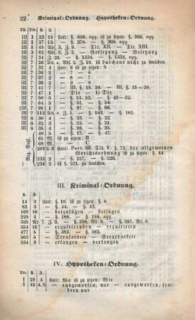 III. Kriminal-Ordnung.