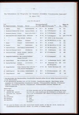 Wohnstätten der Hugenotten im Jahre 1731