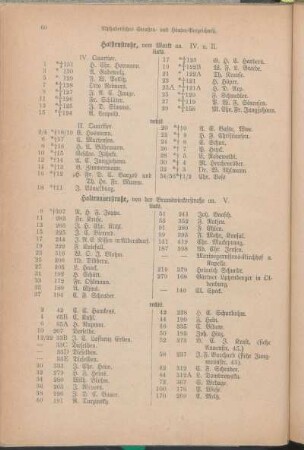 Holstenstraße. Holtenauerstraße. [Hopfenstraße. Hospitalstraße. Jägersberg. Jensenstraße. Jungmannstraße.]