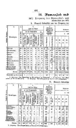 Frequenz der Gymnasial- und der Real-Lehranstalten : [III. Gymnasial- und Real-Lehranstalten]