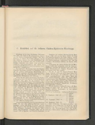 C. Rückblick auf die früheren Cholera-Epidemien Hamburgs.