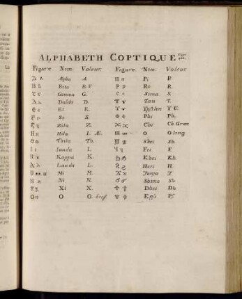 Alphabeth Coptique Page 410.