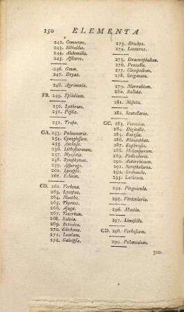 Elementa Botanicae : Auctore Georgio Christiano Oeder, 2