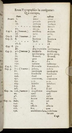 Errata Typographica ita corrigantur.