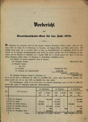 Staatshaushaltsplan : für d. Rechnungsjahr .... 1870