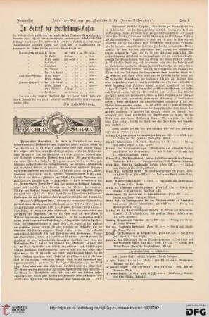 Werbung Inseraten-Beilage zur "Zeitschrft für Innen-Dekoration