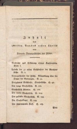 Inhalt des zweiten Bandes ersten Theils von Lacepede Naturgeschichte der Fische