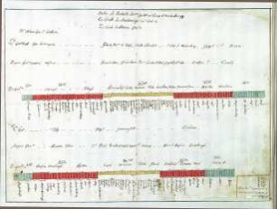 WHK 11 Spanischer Sukzessionskrieg 1701-1713 bis zum Frieden von Rastatt: Schlachtordnung der Alliierten bei Dukenburg, 7. Juli 1702