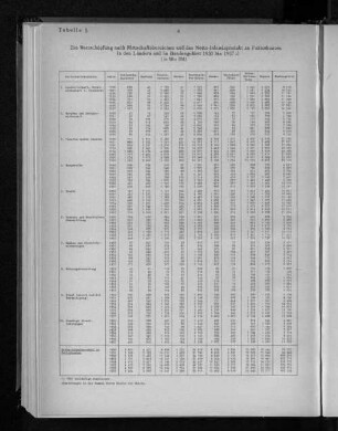 Tabelle 5: Die Wertschöpfung nach Wirtschaftsbereichen und das Netto-Inlandsprodukt zu Faktorkosten in den Ländern und im Bundesgebiet 1950 bis 1957