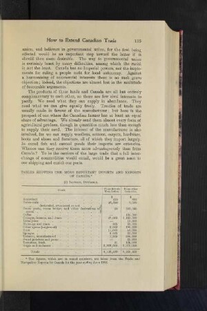 Tables showing the more Important Imports and Exports of Canada