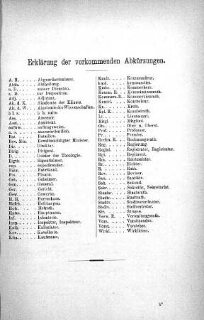 Erklärung der vorkommenden Abkürzungen