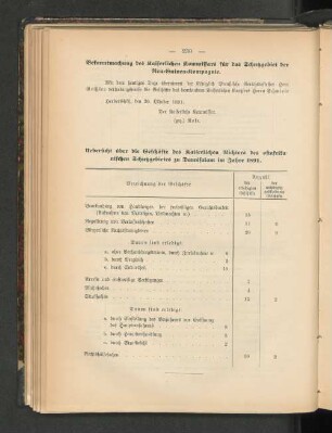 Uebersicht übder die Geschäfte des Kaiserlichen Richters des ostafrikanischen Schutzgebietes zu Daresalam im Jahre 1891.
