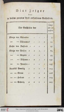 Blat Zeiger der in diesem zweyten Theil enthaltenen Geschichten