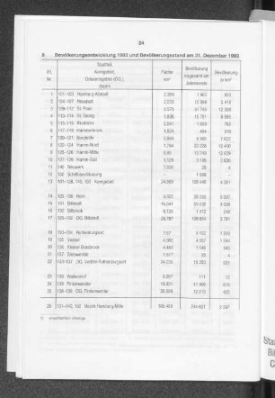 Bevölkerungsentwicklung 1993 und Bevölkerungsstand am 31. Dezember 1993
