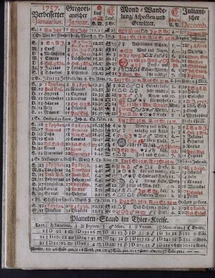 1757. Verbesserter Januarius.