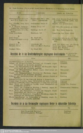 Verzeichnis der in das Vereinsregister eingetragenen Vereine in alphabetischer Reihenfolge