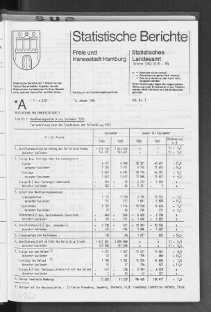 Bevölkerungsentwicklung September 1983 : Lfd. Nr. 2