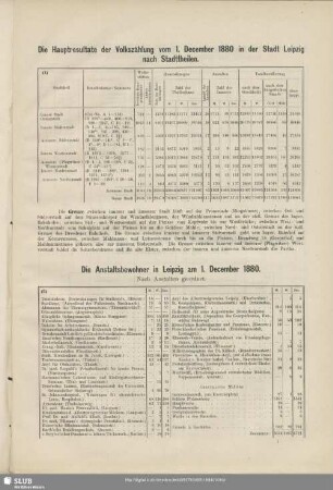 Die Hauptresultate der Volkszählung vom 1. December 1880 in der Stadt Leipzig nach Stadttheilen