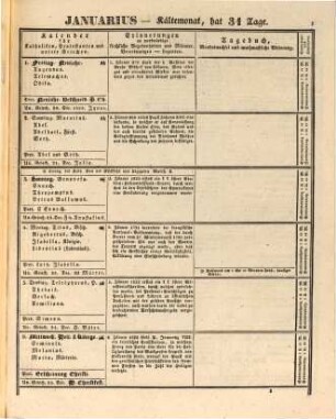 Allgemeiner Kalender für die katholische Geistlichkeit : auf das Jahr ... 1836, 1836 = Jg. 5