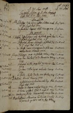 Ex catal. Libror. p. J. Arn. Langerak Lugd. Bat. d. 17. Apr. 1747.