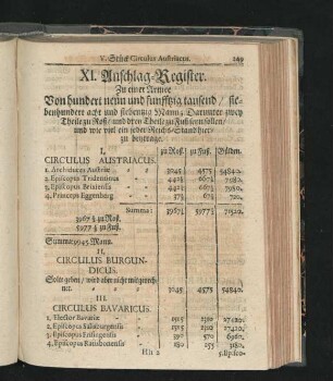 XI. Anschlag-Register. Zu einer Armee Von hundert neun und funfftzig tausend/ siebenhundert acht und siebentzig Mann ...