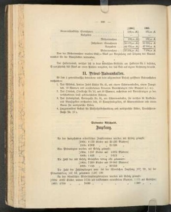 II. Privat-Badeanstalten.