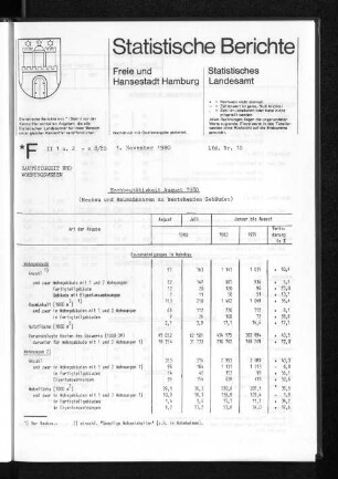 Hochbautätigkeit August 1980 : Lfd. Nr. 10