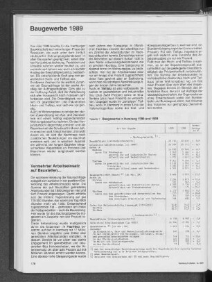 Baugewerbe 1989