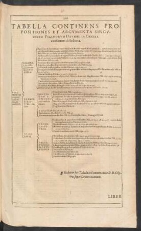 Tabella Continens Propositiones Et Argumenta Singulorum Psalmorum Davidis In Genera causarum distributa